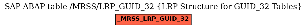 E-R Diagram for table /MRSS/LRP_GUID_32 (LRP Structure for GUID_32 Tables)