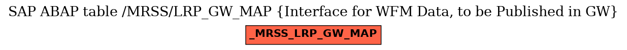 E-R Diagram for table /MRSS/LRP_GW_MAP (Interface for WFM Data, to be Published in GW)