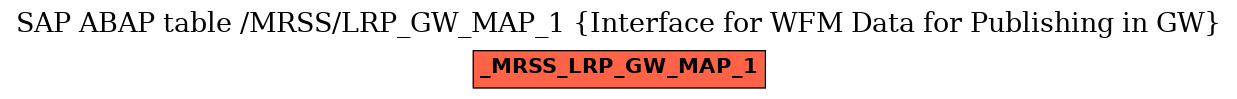 E-R Diagram for table /MRSS/LRP_GW_MAP_1 (Interface for WFM Data for Publishing in GW)