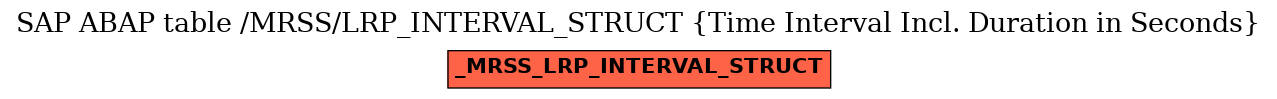 E-R Diagram for table /MRSS/LRP_INTERVAL_STRUCT (Time Interval Incl. Duration in Seconds)