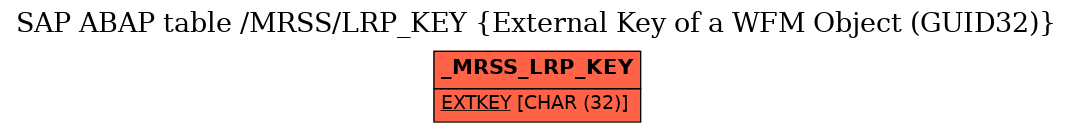 E-R Diagram for table /MRSS/LRP_KEY (External Key of a WFM Object (GUID32))