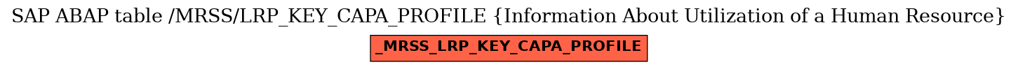 E-R Diagram for table /MRSS/LRP_KEY_CAPA_PROFILE (Information About Utilization of a Human Resource)