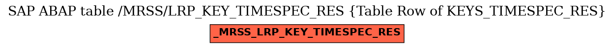 E-R Diagram for table /MRSS/LRP_KEY_TIMESPEC_RES (Table Row of KEYS_TIMESPEC_RES)