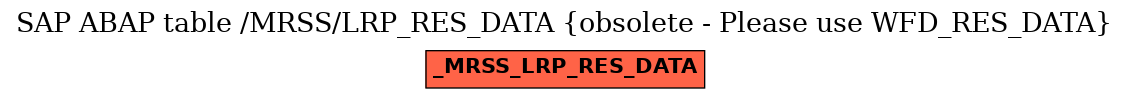 E-R Diagram for table /MRSS/LRP_RES_DATA (obsolete - Please use WFD_RES_DATA)