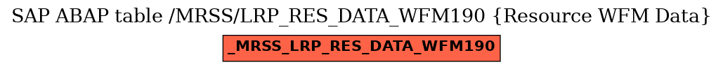 E-R Diagram for table /MRSS/LRP_RES_DATA_WFM190 (Resource WFM Data)