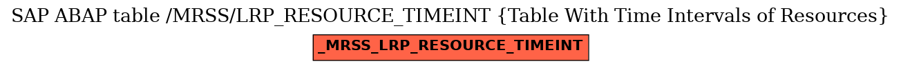 E-R Diagram for table /MRSS/LRP_RESOURCE_TIMEINT (Table With Time Intervals of Resources)