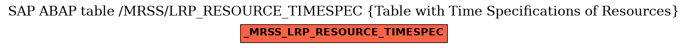 E-R Diagram for table /MRSS/LRP_RESOURCE_TIMESPEC (Table with Time Specifications of Resources)