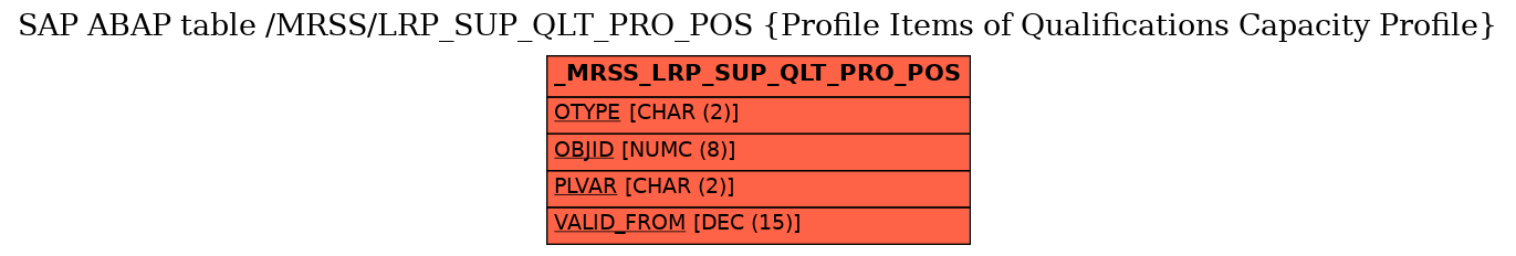 E-R Diagram for table /MRSS/LRP_SUP_QLT_PRO_POS (Profile Items of Qualifications Capacity Profile)