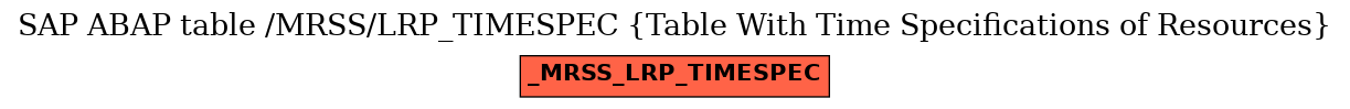 E-R Diagram for table /MRSS/LRP_TIMESPEC (Table With Time Specifications of Resources)