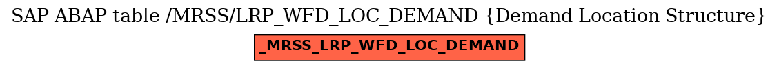 E-R Diagram for table /MRSS/LRP_WFD_LOC_DEMAND (Demand Location Structure)