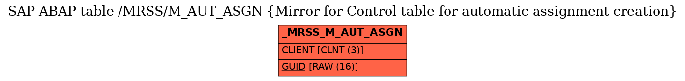 E-R Diagram for table /MRSS/M_AUT_ASGN (Mirror for Control table for automatic assignment creation)