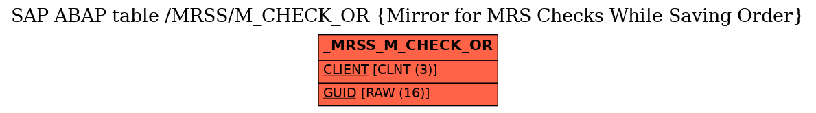 E-R Diagram for table /MRSS/M_CHECK_OR (Mirror for MRS Checks While Saving Order)