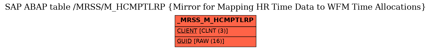 E-R Diagram for table /MRSS/M_HCMPTLRP (Mirror for Mapping HR Time Data to WFM Time Allocations)