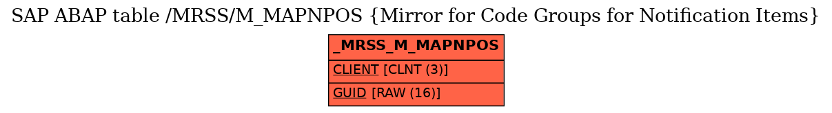 E-R Diagram for table /MRSS/M_MAPNPOS (Mirror for Code Groups for Notification Items)