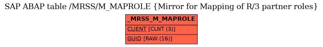 E-R Diagram for table /MRSS/M_MAPROLE (Mirror for Mapping of R/3 partner roles)