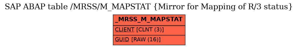 E-R Diagram for table /MRSS/M_MAPSTAT (Mirror for Mapping of R/3 status)