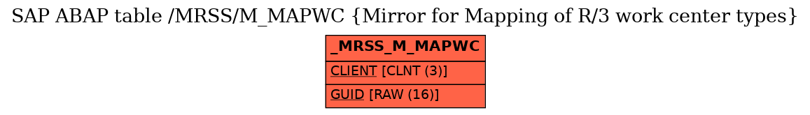 E-R Diagram for table /MRSS/M_MAPWC (Mirror for Mapping of R/3 work center types)
