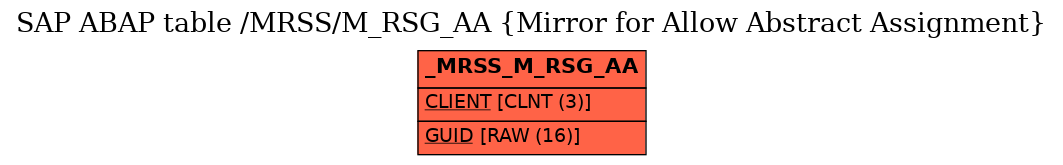 E-R Diagram for table /MRSS/M_RSG_AA (Mirror for Allow Abstract Assignment)