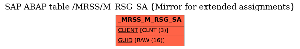 E-R Diagram for table /MRSS/M_RSG_SA (Mirror for extended assignments)