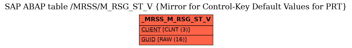 E-R Diagram for table /MRSS/M_RSG_ST_V (Mirror for Control-Key Default Values for PRT)