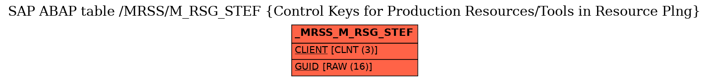 E-R Diagram for table /MRSS/M_RSG_STEF (Control Keys for Production Resources/Tools in Resource Plng)