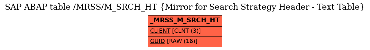 E-R Diagram for table /MRSS/M_SRCH_HT (Mirror for Search Strategy Header - Text Table)