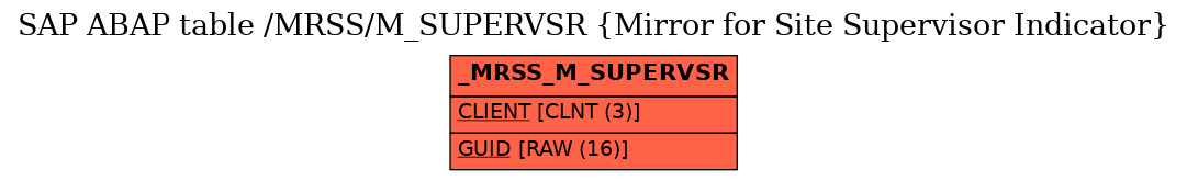 E-R Diagram for table /MRSS/M_SUPERVSR (Mirror for Site Supervisor Indicator)