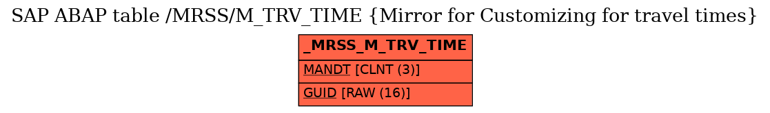 E-R Diagram for table /MRSS/M_TRV_TIME (Mirror for Customizing for travel times)