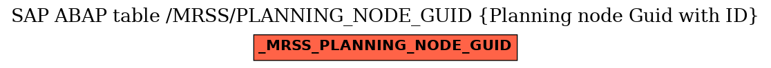 E-R Diagram for table /MRSS/PLANNING_NODE_GUID (Planning node Guid with ID)