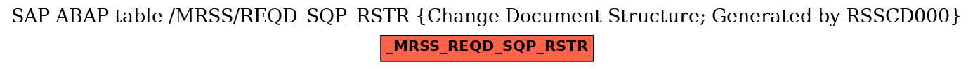 E-R Diagram for table /MRSS/REQD_SQP_RSTR (Change Document Structure; Generated by RSSCD000)