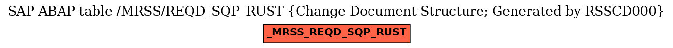 E-R Diagram for table /MRSS/REQD_SQP_RUST (Change Document Structure; Generated by RSSCD000)