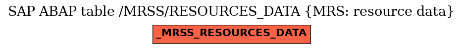 E-R Diagram for table /MRSS/RESOURCES_DATA (MRS: resource data)