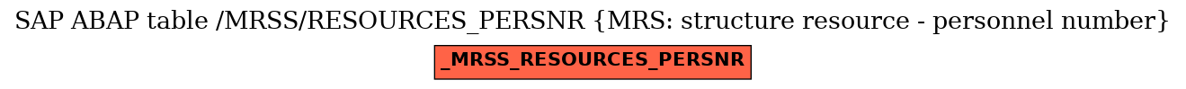 E-R Diagram for table /MRSS/RESOURCES_PERSNR (MRS: structure resource - personnel number)