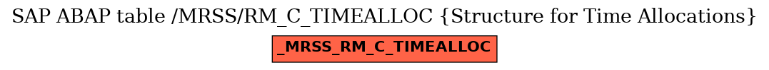 E-R Diagram for table /MRSS/RM_C_TIMEALLOC (Structure for Time Allocations)