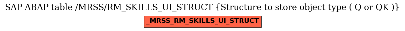 E-R Diagram for table /MRSS/RM_SKILLS_UI_STRUCT (Structure to store object type ( Q or QK ))