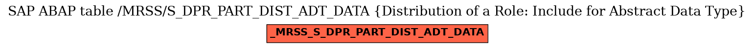 E-R Diagram for table /MRSS/S_DPR_PART_DIST_ADT_DATA (Distribution of a Role: Include for Abstract Data Type)