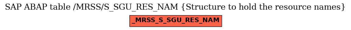 E-R Diagram for table /MRSS/S_SGU_RES_NAM (Structure to hold the resource names)