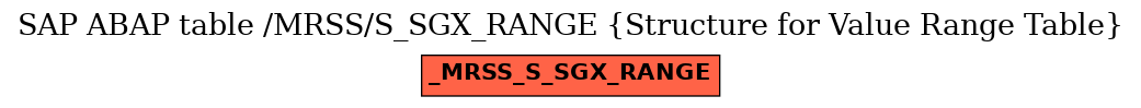 E-R Diagram for table /MRSS/S_SGX_RANGE (Structure for Value Range Table)