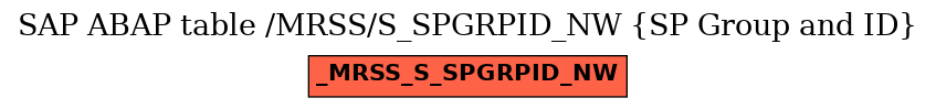 E-R Diagram for table /MRSS/S_SPGRPID_NW (SP Group and ID)