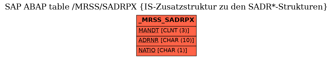 E-R Diagram for table /MRSS/SADRPX (IS-Zusatzstruktur zu den SADR*-Strukturen)