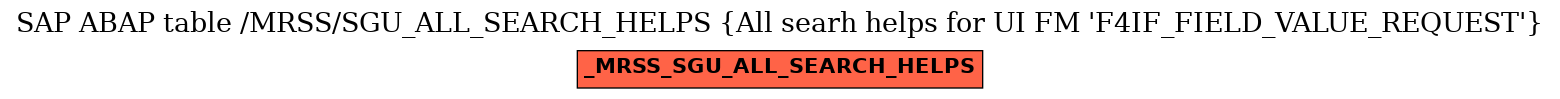 E-R Diagram for table /MRSS/SGU_ALL_SEARCH_HELPS (All searh helps for UI FM 'F4IF_FIELD_VALUE_REQUEST')