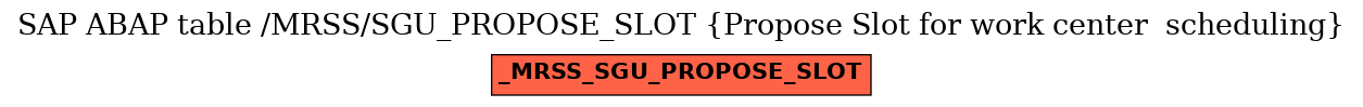 E-R Diagram for table /MRSS/SGU_PROPOSE_SLOT (Propose Slot for work center  scheduling)