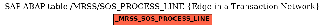 E-R Diagram for table /MRSS/SOS_PROCESS_LINE (Edge in a Transaction Network)