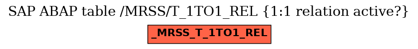 E-R Diagram for table /MRSS/T_1TO1_REL (1:1 relation active?)