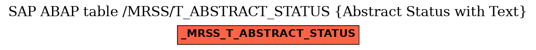 E-R Diagram for table /MRSS/T_ABSTRACT_STATUS (Abstract Status with Text)