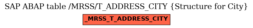 E-R Diagram for table /MRSS/T_ADDRESS_CITY (Structure for City)