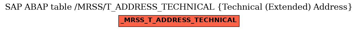 E-R Diagram for table /MRSS/T_ADDRESS_TECHNICAL (Technical (Extended) Address)