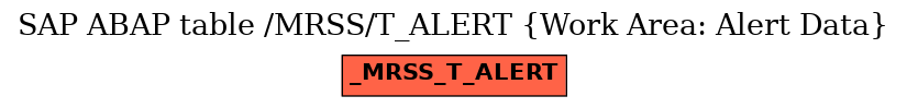 E-R Diagram for table /MRSS/T_ALERT (Work Area: Alert Data)