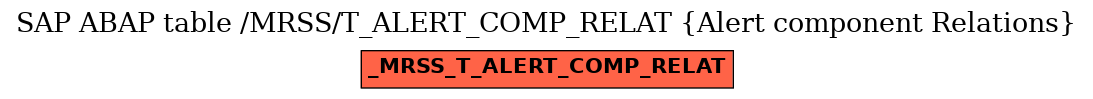 E-R Diagram for table /MRSS/T_ALERT_COMP_RELAT (Alert component Relations)