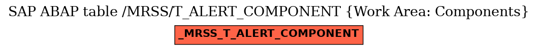 E-R Diagram for table /MRSS/T_ALERT_COMPONENT (Work Area: Components)